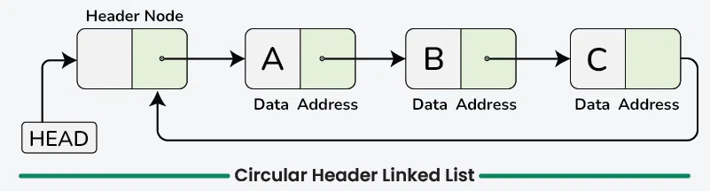 header-linked-list-2