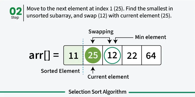 Selection-Sort-Algorithm-2.webp