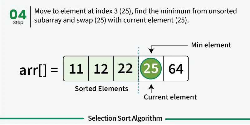 Selection-Sort-Algorithm-4.webp