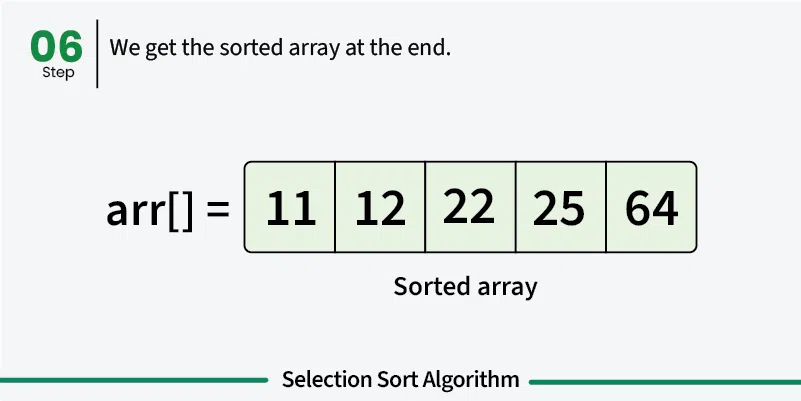 Selection-Sort-Algorithm-6.webp