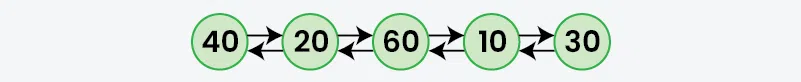 Convert-Binary-Tree-to-Doubly-Linked-List-using-inorder-traversal-2