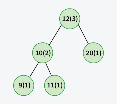 How-to-handle-duplicates-in-Binary-Search-Tree-copy