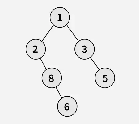 minimum-nodes-for-same-right-view-in-binary-tree-1