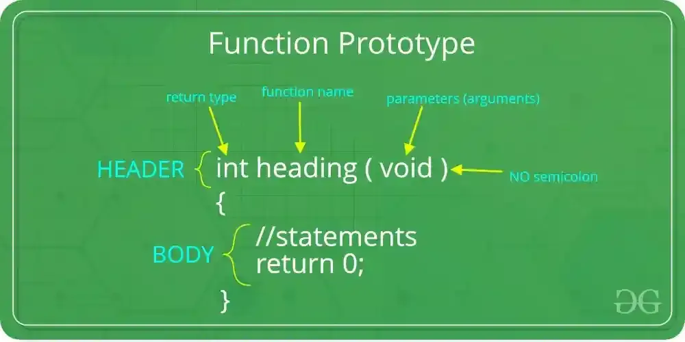 Function-Prototype-in-c