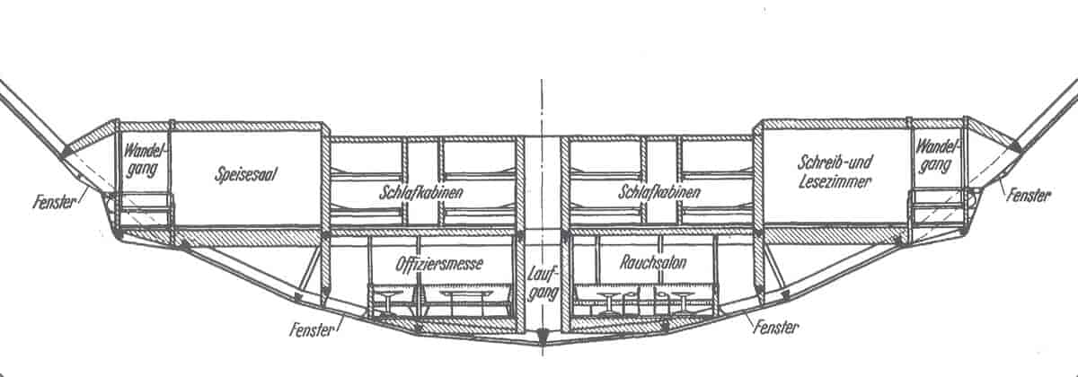 Nederste del af luftskibet Hindenburg.