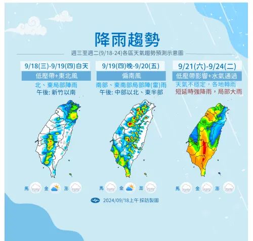 ▲台灣未來一週受到葡萄桑、蘇力颱風以及大低壓帶影響，各地降雨機率都較高，民眾外出務必攜帶雨具。（圖／中央氣象署）