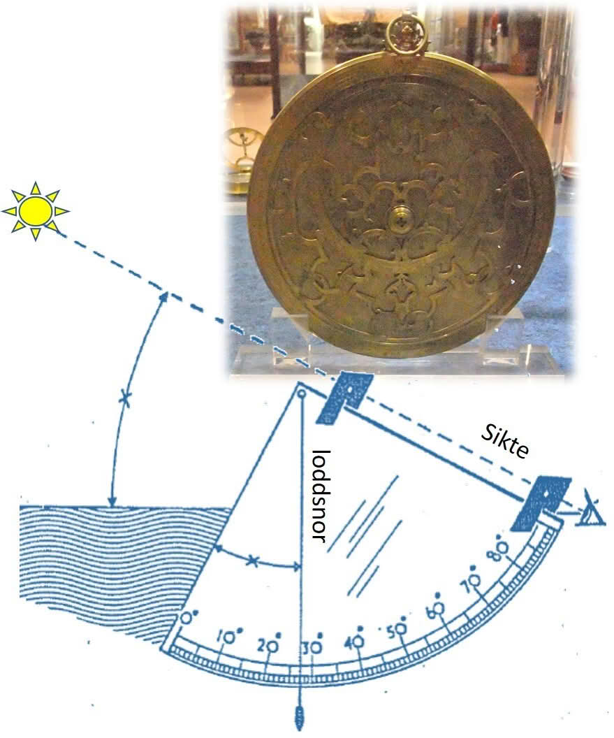 Astrolabium