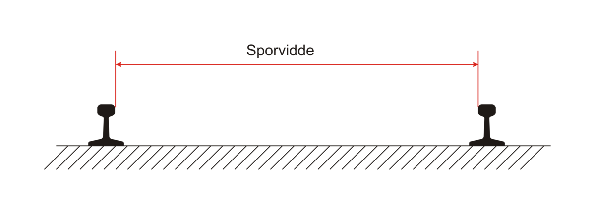 Sporvidde