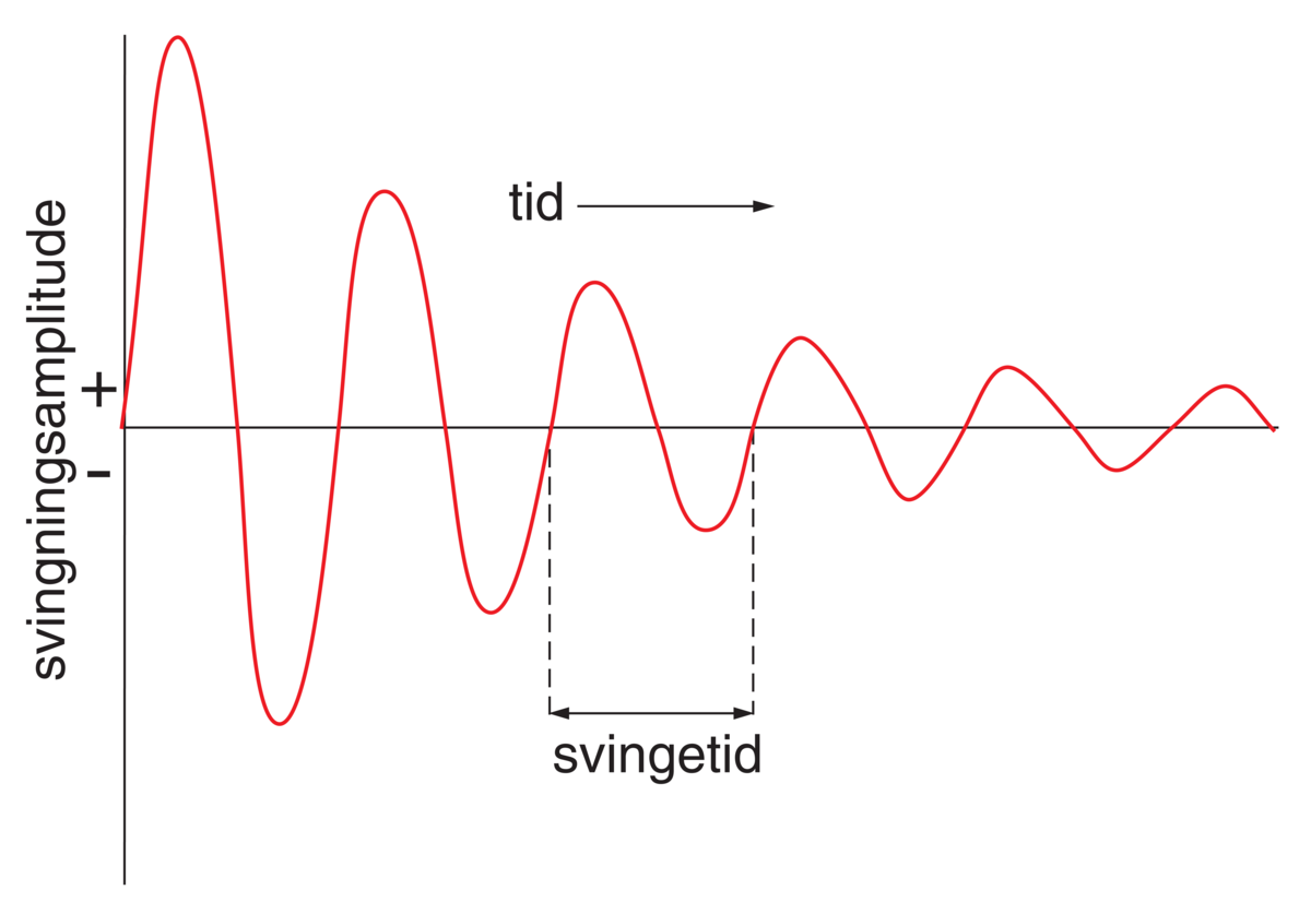 Elektriske svingninger