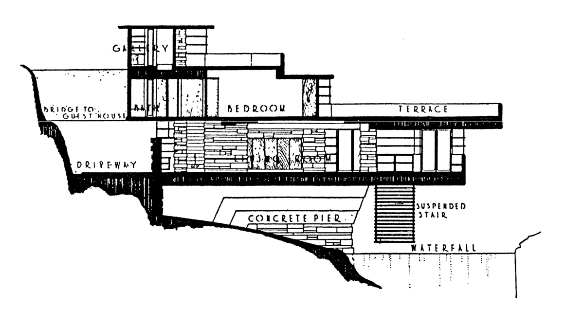 Frank Lloyd Wright