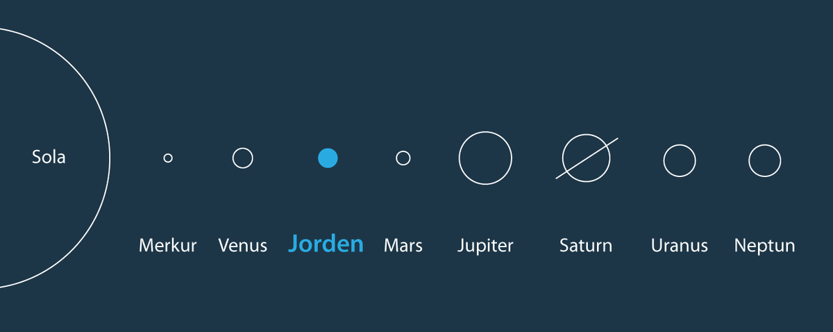 Jordas plassering i solsystemet