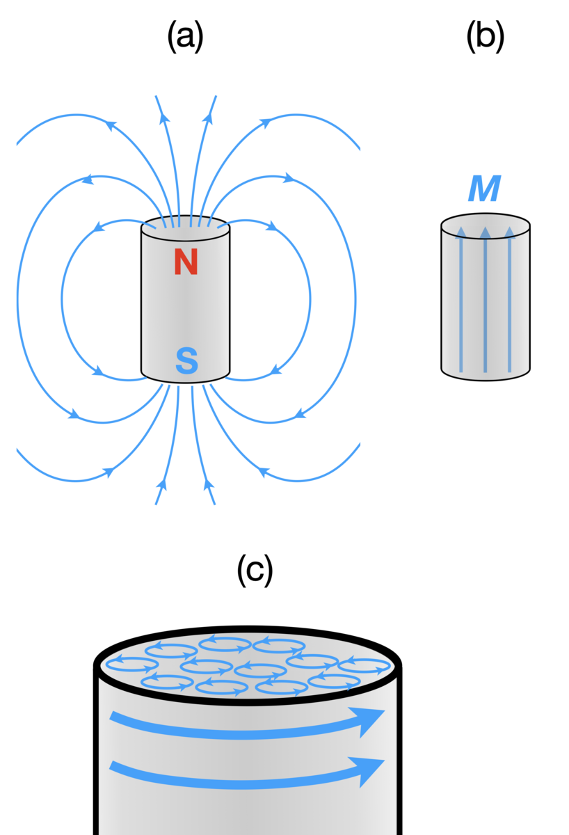 permanent magnet