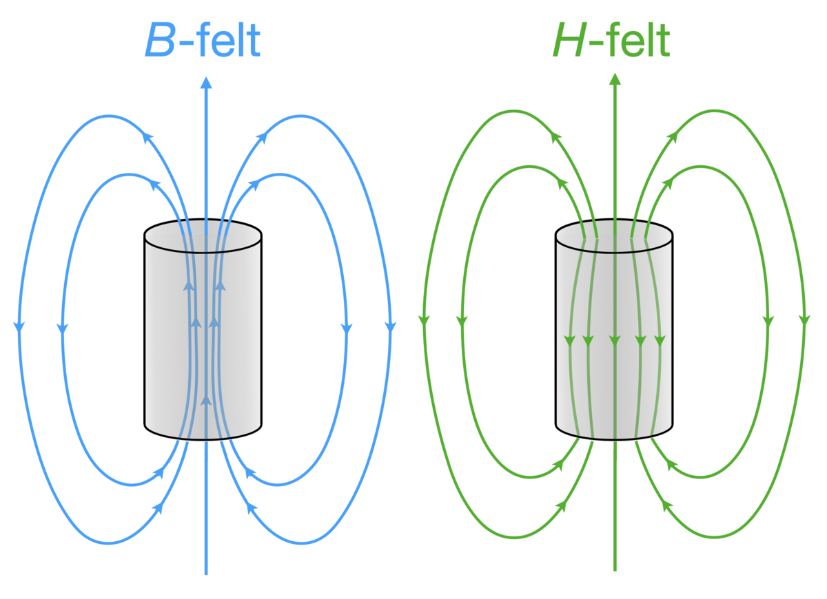 B- og H-felt