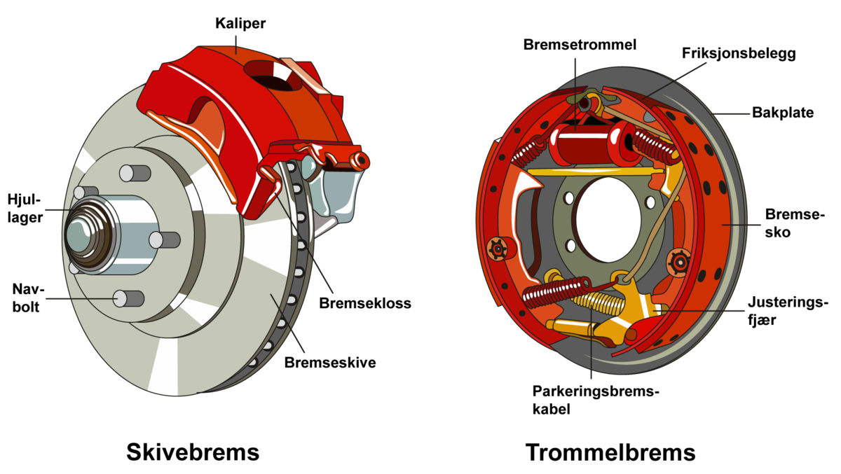 Skivebrems og trommelbrems – prinsippskisse