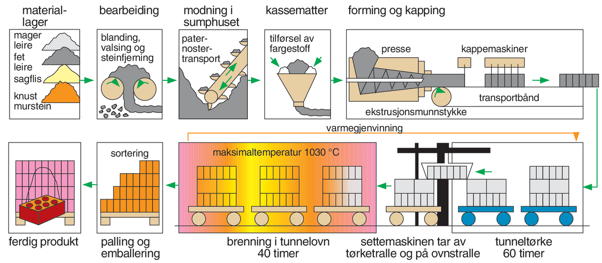 Teglstein