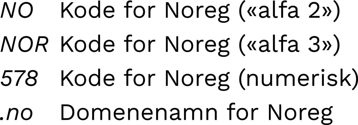 Eksempel på ISO 3166-kodar for Noreg + toppnivådomene