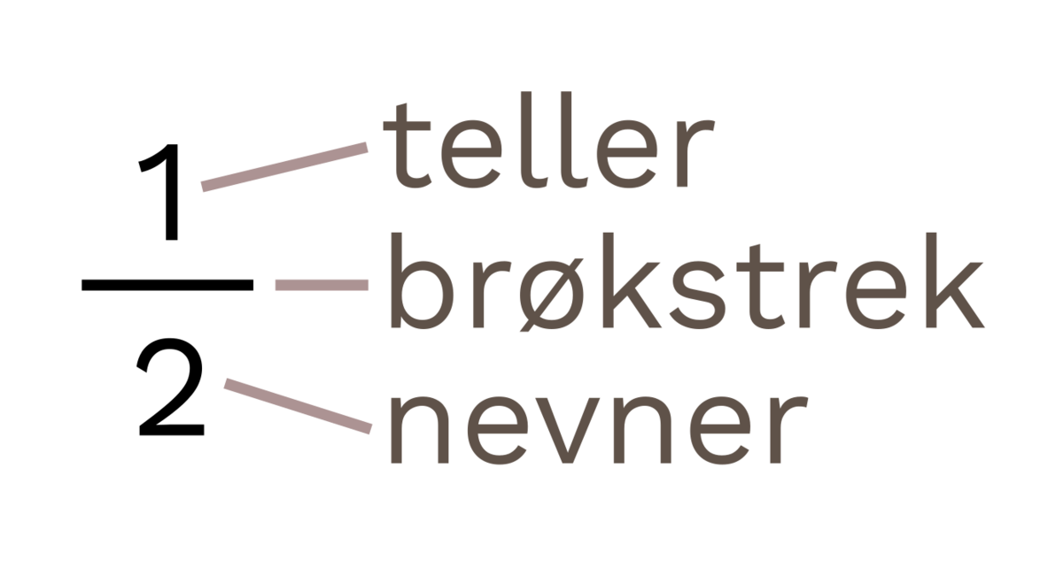 Brøk
