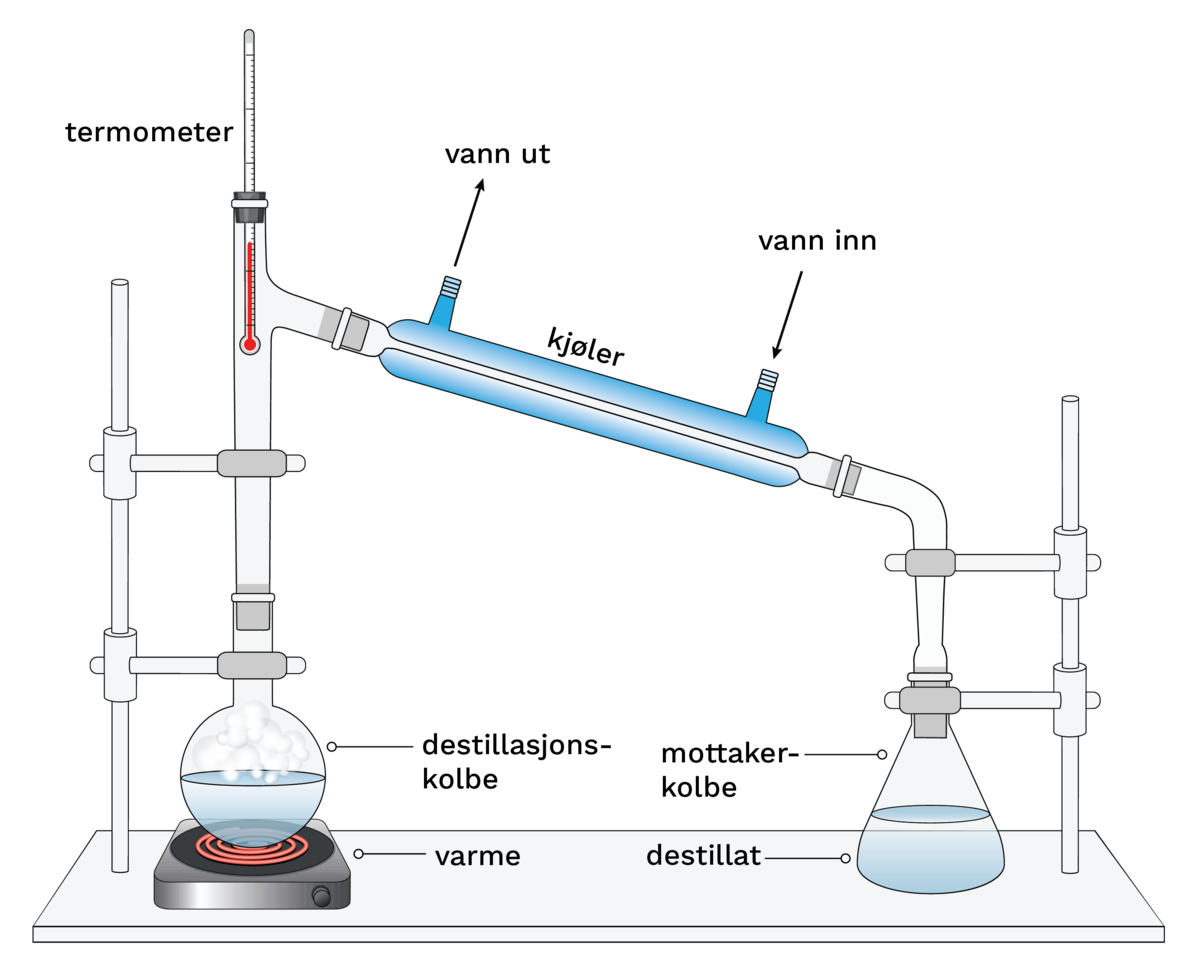 Vanlig destillasjon
