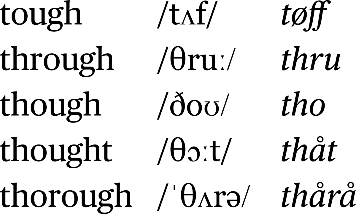 Uttale av ordene tough, through, though, thought, thorough