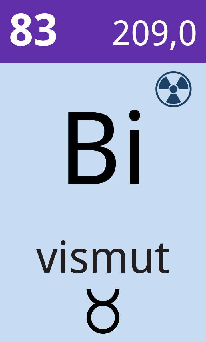 Utdrag fra periodesystemet
