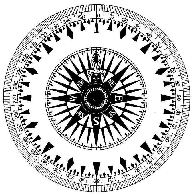 Kompassrose