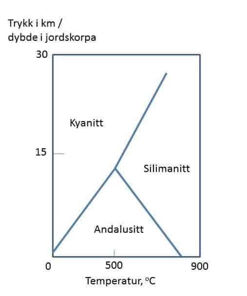 Al2SiO5 polymorf