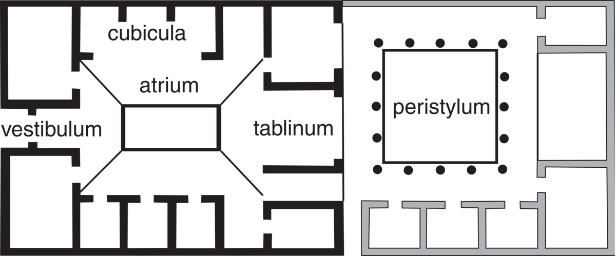 Atrium (tegning, romersk enebolig)