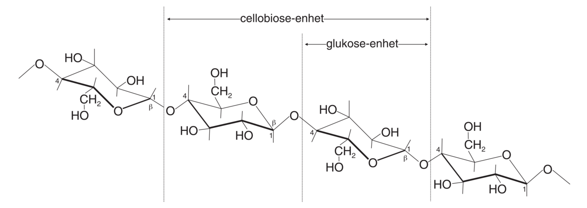 Cellulose