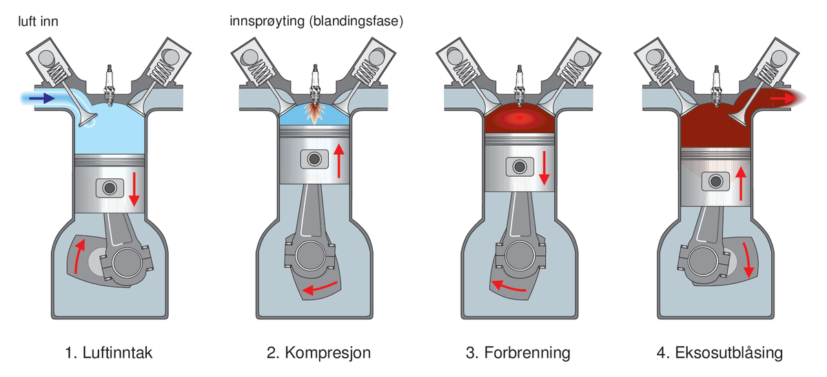 Forbrenningsmotor