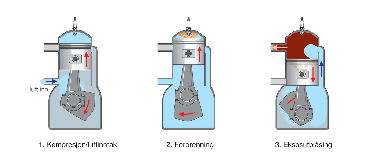 Forbrenningsmotor