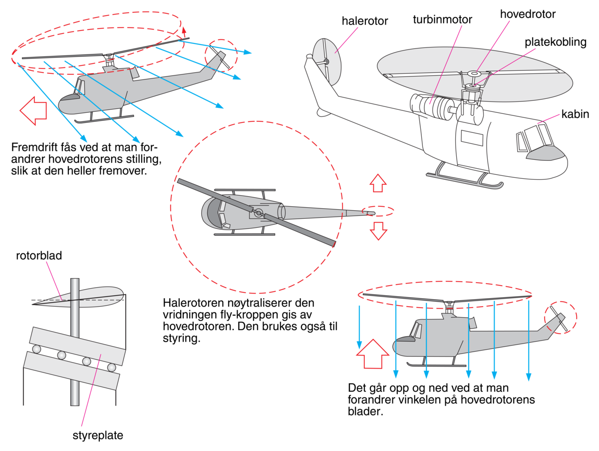 Helikopter