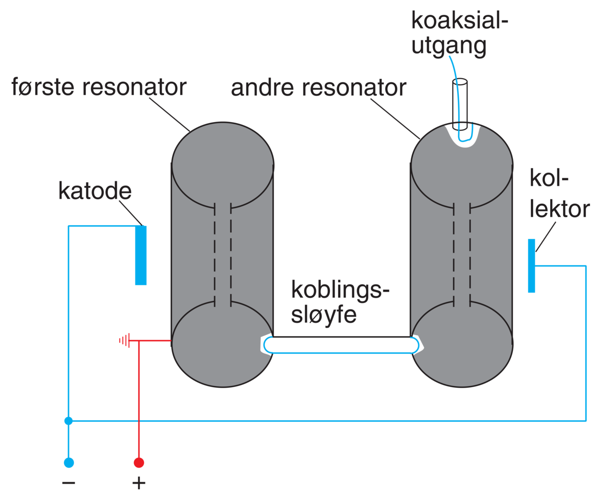 Klystron