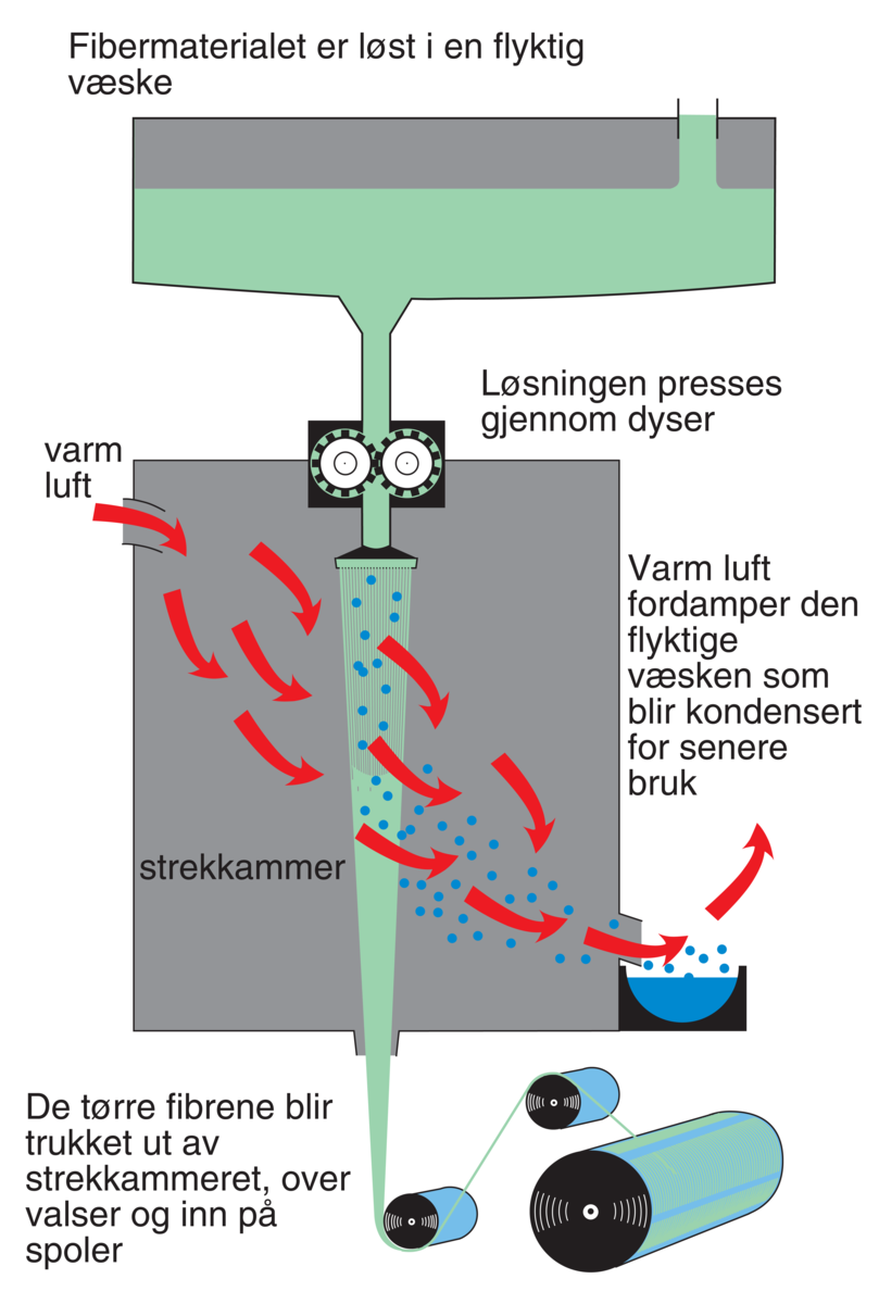 Kunstfiber