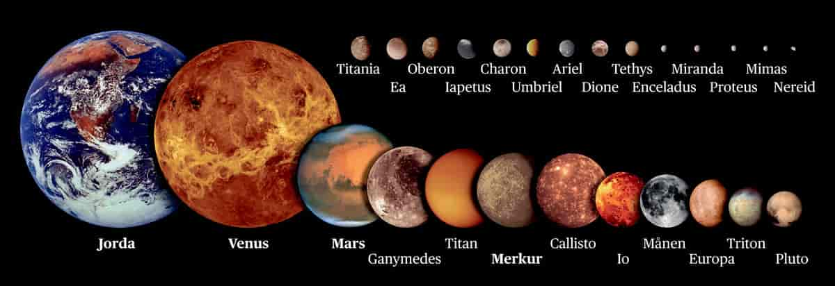 Et utvalg planeter og måner i samme skala