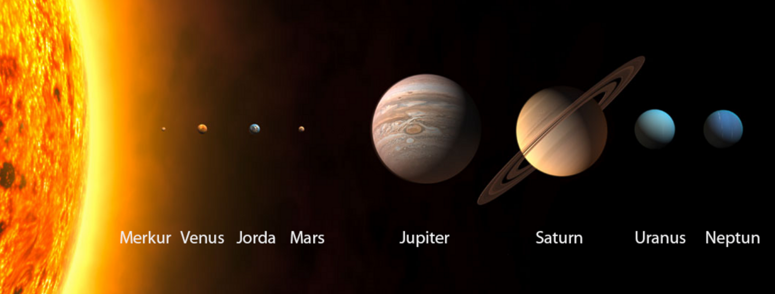 Planeter i solsystemet