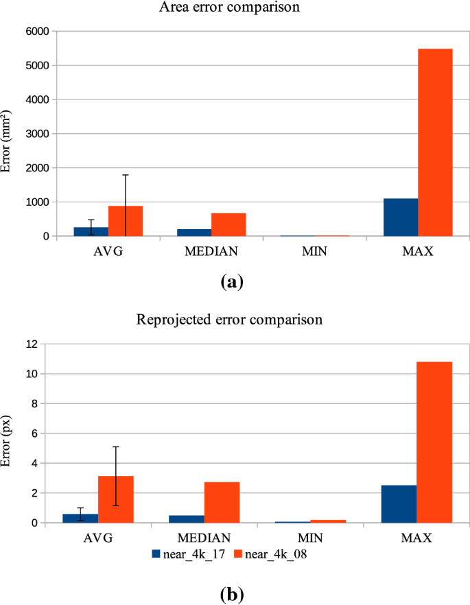 figure 15