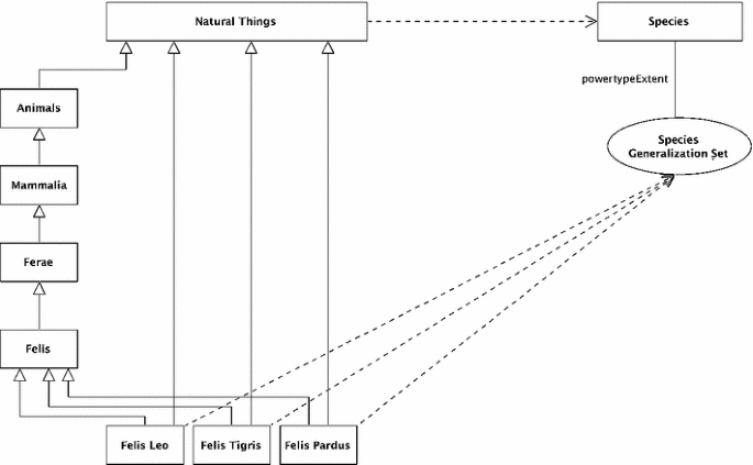 figure 22