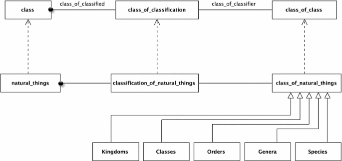 figure 26