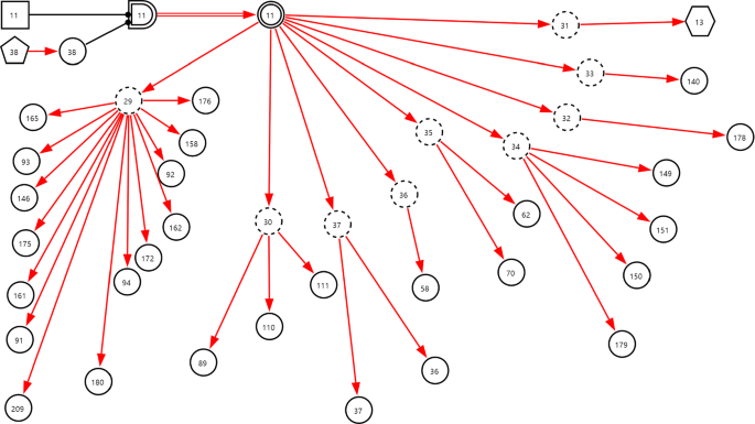 figure 16