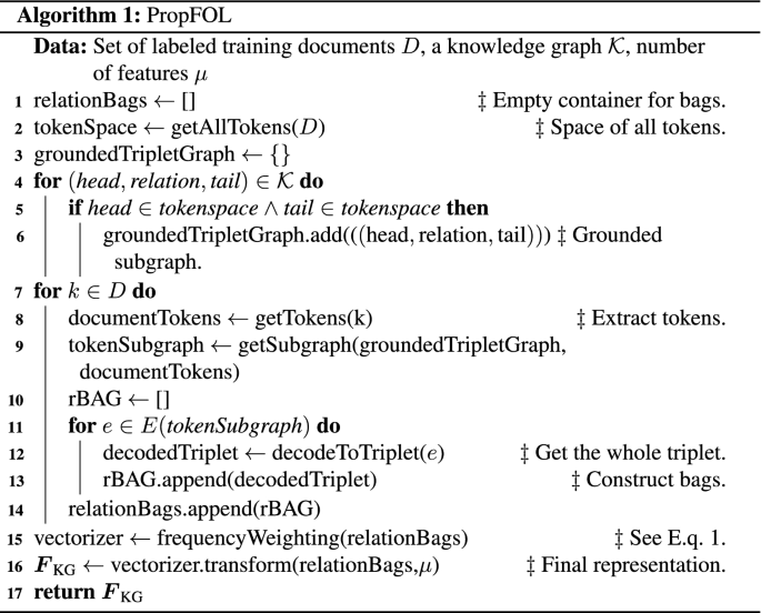 figure b