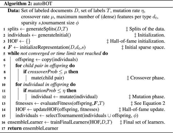 figure d