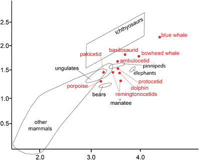 figure 23