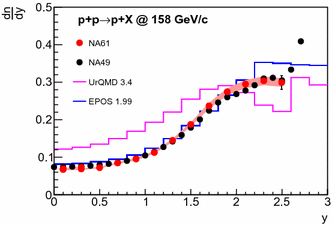 figure 35