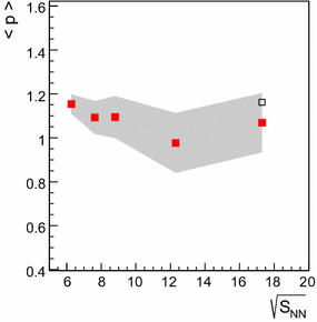 figure 38