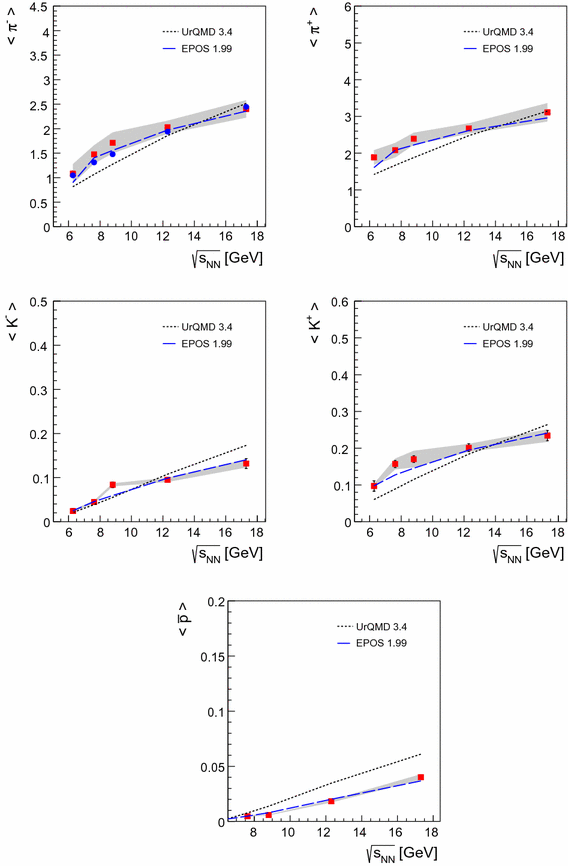 figure 44