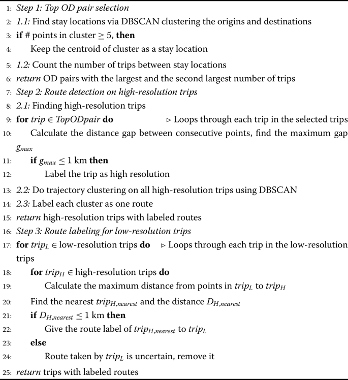 figure b