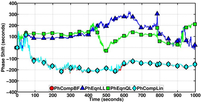 figure 15