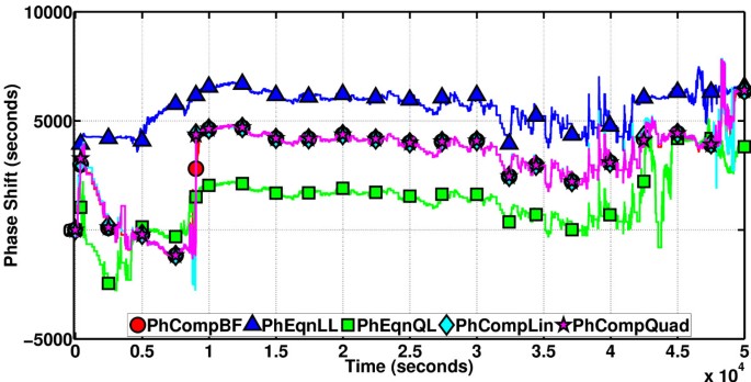 figure 17