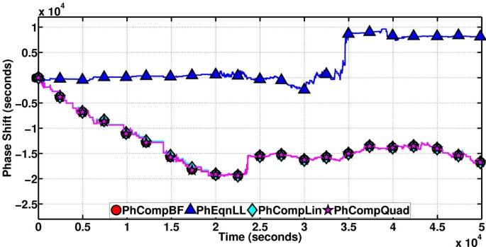 figure 18