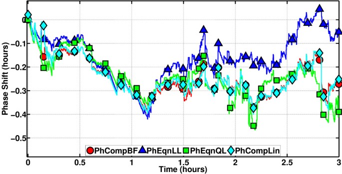 figure 19